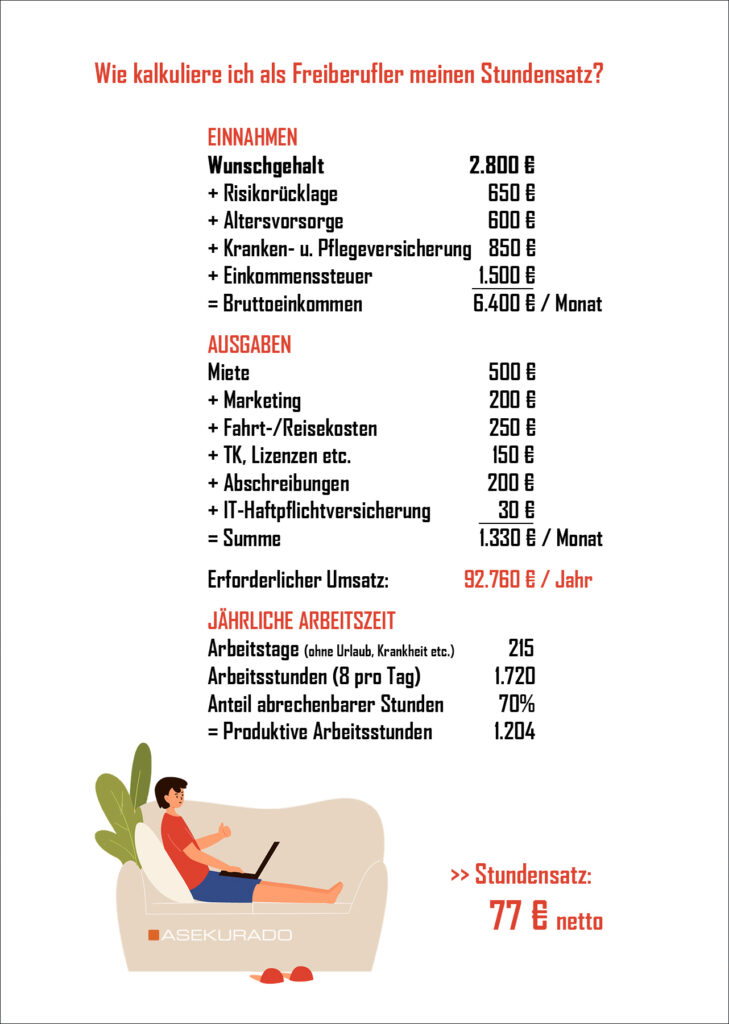 Wie IT-Freiberufler ihren Stundensatz richtig berechnen – Grundlagen, Tipps und Tools - bau-plan-asekurado