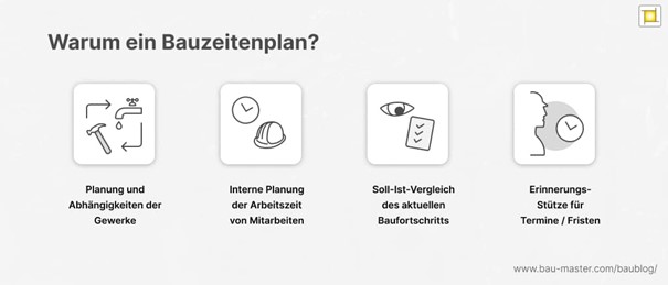 5 Wege, wie sich Verzögerungen am Bau verhindern lassen - bau-plan-asekurado