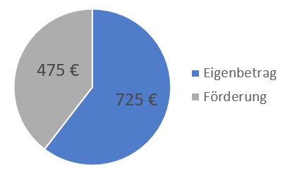 Altersvorsorge / Riester-Rente / Überblick - bau-plan-asekurado