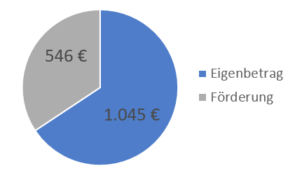 Altersvorsorge / Riester-Rente / Überblick - bau-plan-asekurado